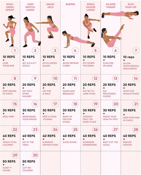 Get Healthy With This Day Bodyweight Weight Loss Challenge