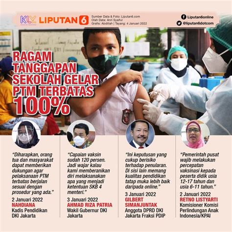 Daerah Ppkm Level Tetap Boleh Gelar Ptm Persen Ini Syaratnya