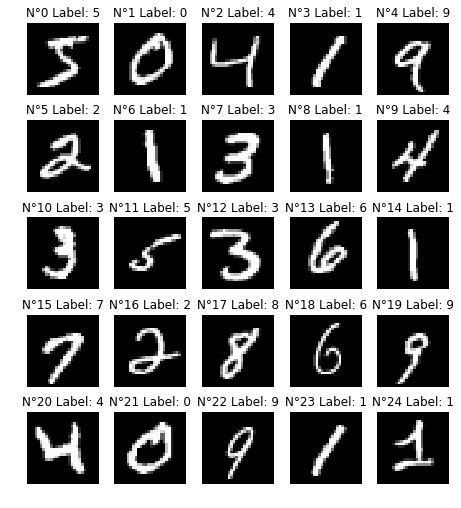 Tutorial Learning A Digit Classifier With The Mnist Dataset