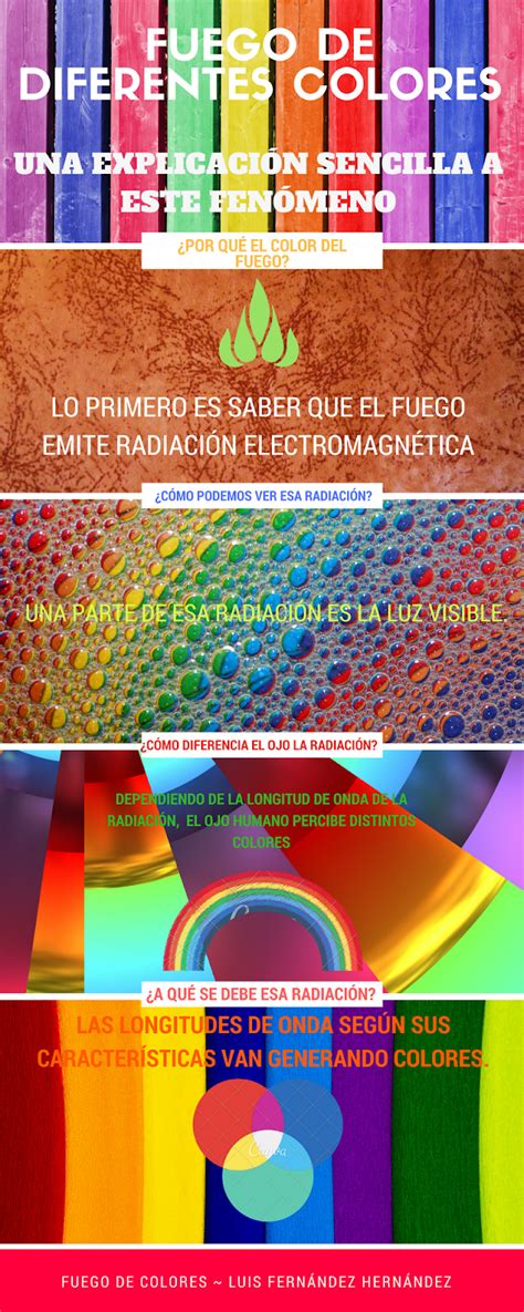 Experimentos De Ciencia A Conciencia Fuegos De Colores