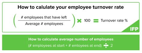 8 Employee Retention Metrics You Need To Measure