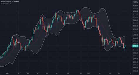 Bitcoin BTC Barrido De Charts Canales Y Sucesos Actuales Para