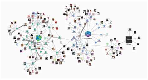 Going Meta Exploring The Neo4j Graph Databaseas A Graph