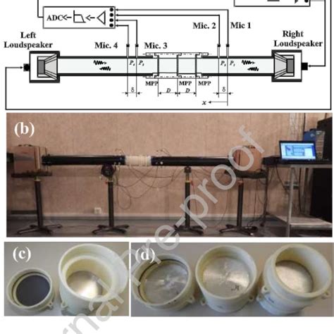 A Schematic Of The Impedance Transmission Tube Used To Measure The