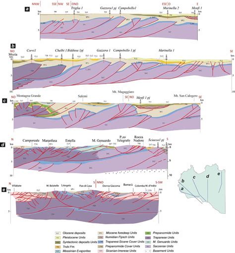 Geological Cross Sections Showing The Structural Geometries At Depth Download Scientific