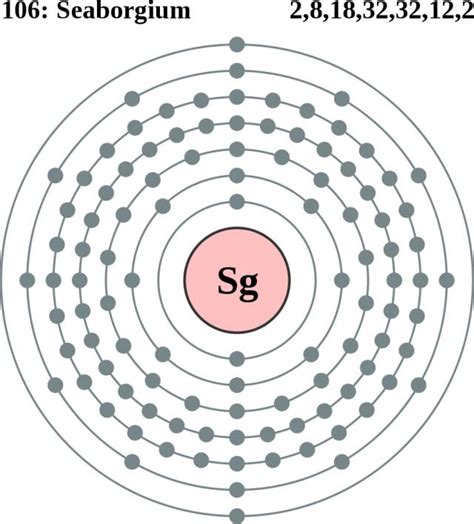 Seaborgium Facts, Symbol, Discovery, Properties, Uses