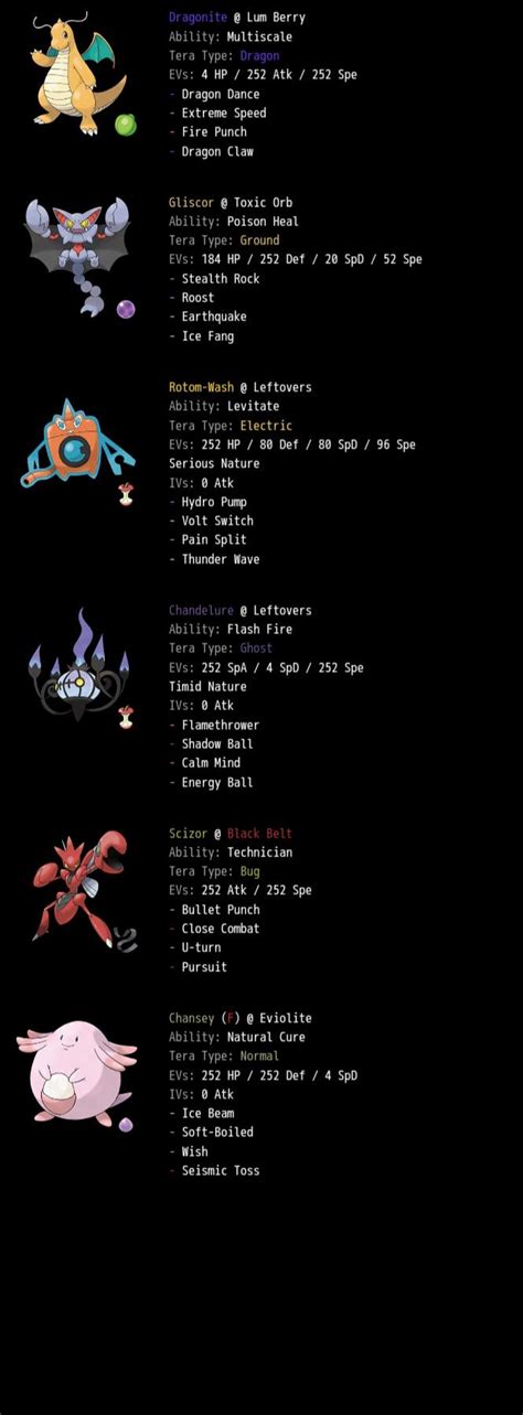 Ou Pvp Team Suggestion And Tips R Pokemmo