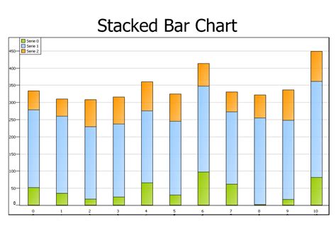 TMS VCL Chart DB And Not DB Aware Single Or Multi Pane Chart Component