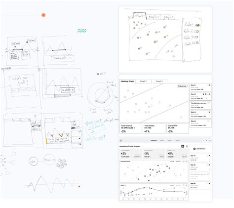 Dynamic Pricing AI Platform: B2B SaaS Product Design on Behance 