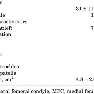 The Porosity And Compressive Properties Of Hydrogels With Different