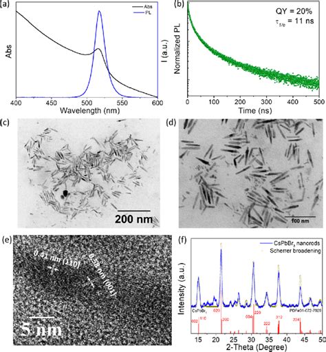 A Absorbance Black And Photoluminescence Blue Spectra Of CsPbBr 3