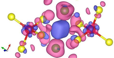 Color Online Charge Difference Density In Isosurface Of E A