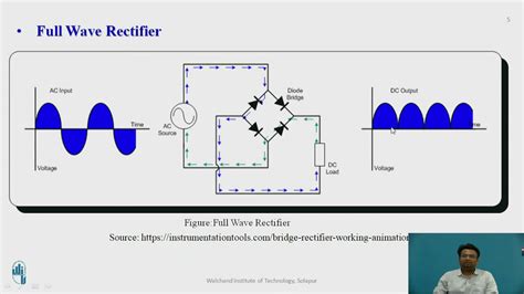 Simulation Of Full Wave Rectifier Using LTSpice Software YouTube