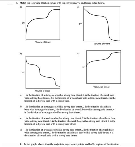 Solved 3. Match the following titration curves with the | Chegg.com