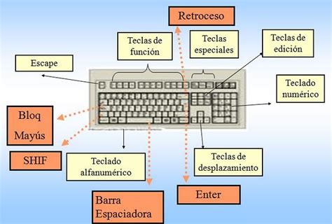 El Teclado De Computador Y Sus Partes Imagui