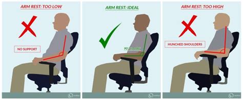 Ideal Arm Rest Arm Rest Neck Pain Best Office Chair