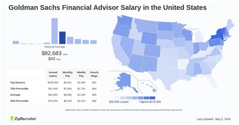 Salary: Goldman Sachs Financial Advisor (Jan, 2025) US