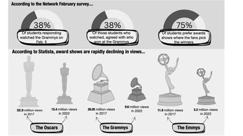 Grammys or Scammys: Is committee voting ruining award shows? – Marian ...