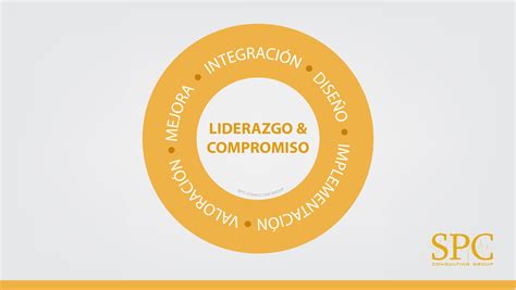 Gestión De Riesgos Iso 310002018 Marco De Referencia Spc