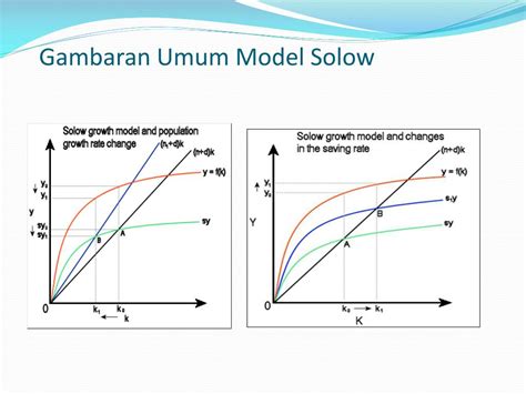 Ppt Teori Pertumbuhan Ekonomi Klasik Powerpoint Presentation Free