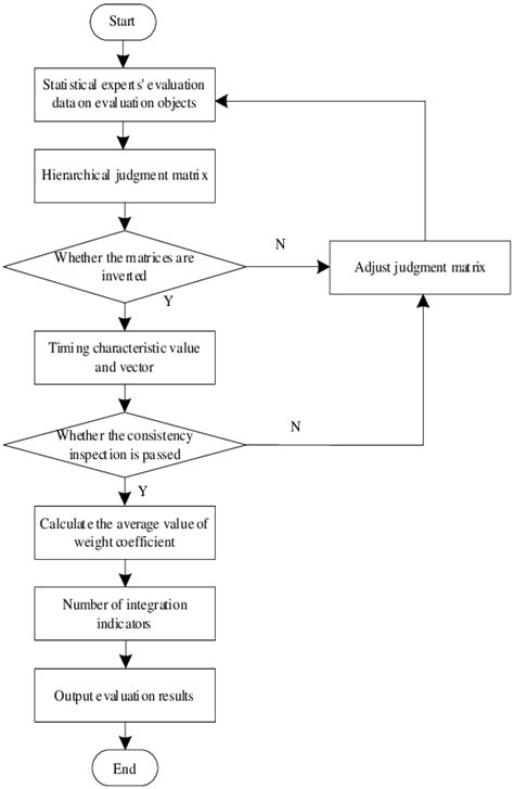 Flow Chart Of Mental Health Assessment Model Construction According To Download Scientific