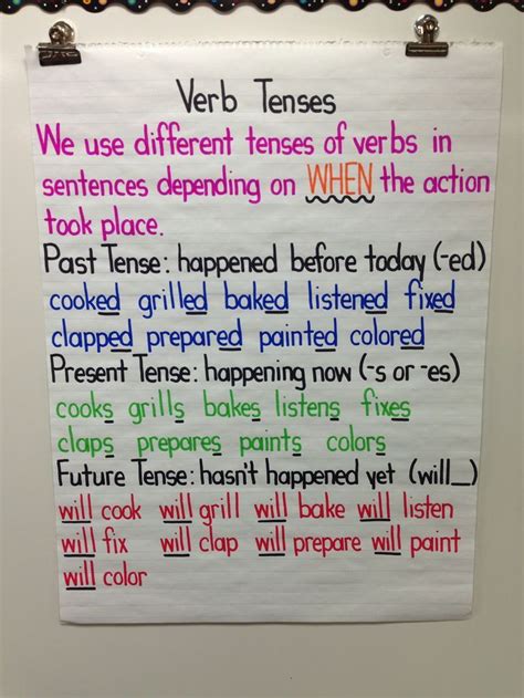 Verb To Be Anchor Chart Example Calendar Printable