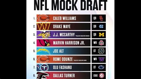 Seahawks 2 Round Nfl Mock Draft 2024 Youtube