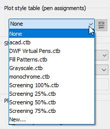 Como Definir O Estilo De Plotagem Padr O No Autocad