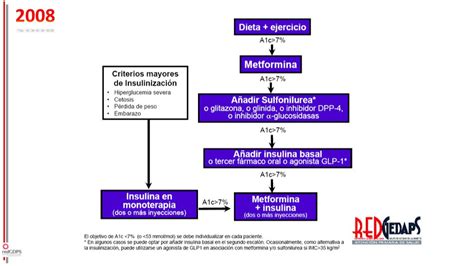 Redgdps Diabetes On Twitter Conocer La Historia Del Algoritmo De La