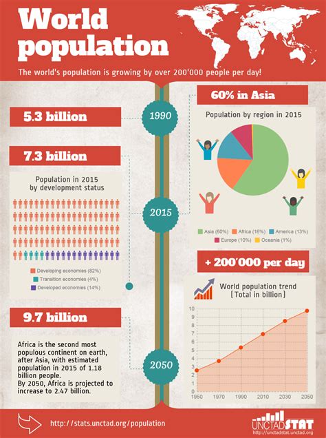 Population Growth Infographic