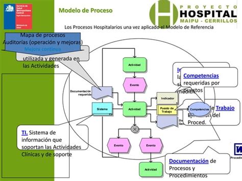 Identificación De Riesgos Para La Seguridad Del Paciente Cicat Salud