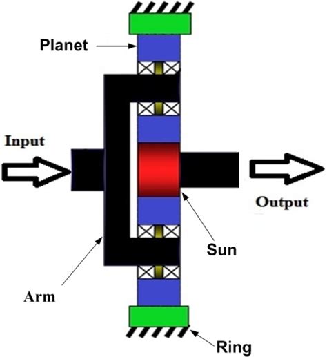 Schematic diagram of epicyclic gear train | Download Scientific Diagram