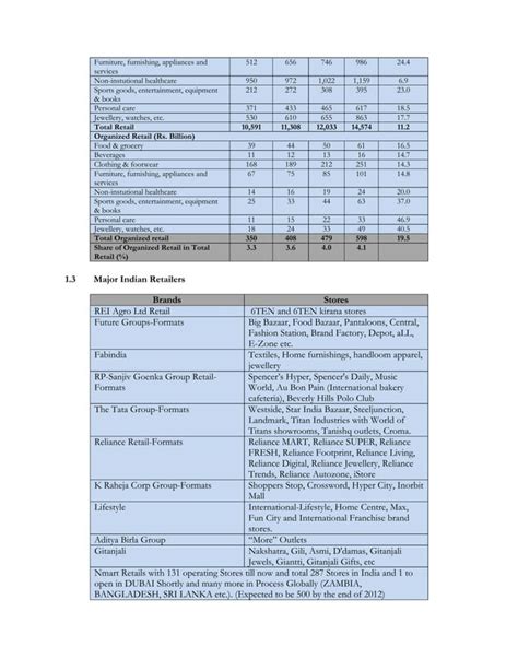 Indias Retail Sector PDF