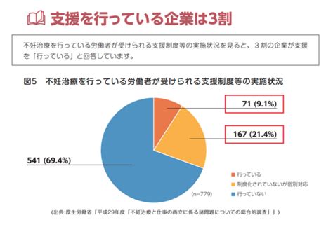 従業員の不妊治療に特別有給休暇と治療費の支援制度を導入します －久保井インキ 株式会社｜btobプラットフォーム 業界チャネル