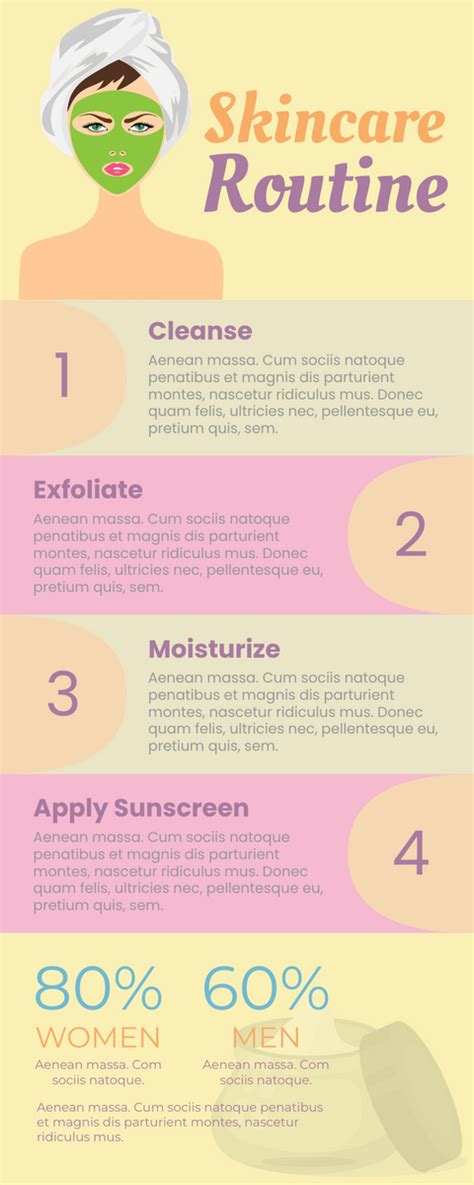 Infographic Of Skin Care Routine Infografía Template