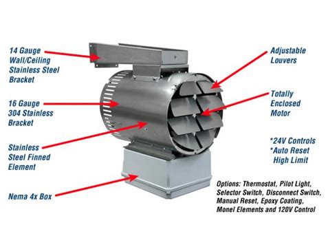 Qwd Series Washdown Corrosion Resistant Unit Heaters Marley Engineered Products