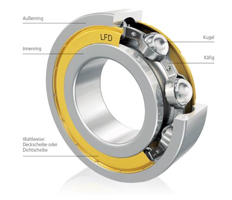 Kugellager LFD