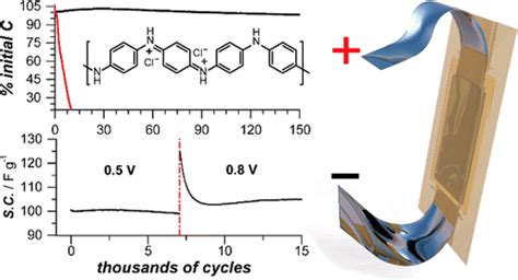 增强水性聚苯胺电化学电容器的循环稳定性acs Applied Materials And Interfaces X Mol