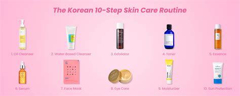 The Full Korean 10-Step Skin Care Routine – Korean-Skincare