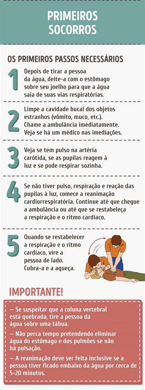 Dicas para prestar os primeiros socorros no caso de alguém se afogar