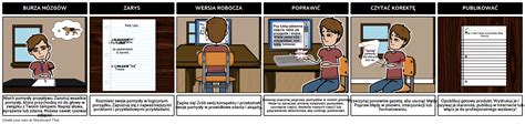 Proces Pisania Storyboard Por Pl Examples