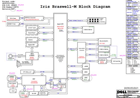 Dell Inspiron 15 3552 Wistron Iris BSW 14279 Schematic PDF BoardView