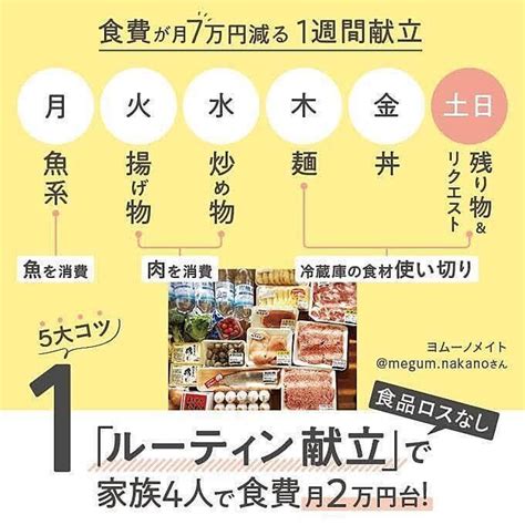 【食費月2万円台】家族4人の1週間献立アイデア！「買い方・激安つくおき」3大節約術 ヨムーノ（くふうliveから変更）