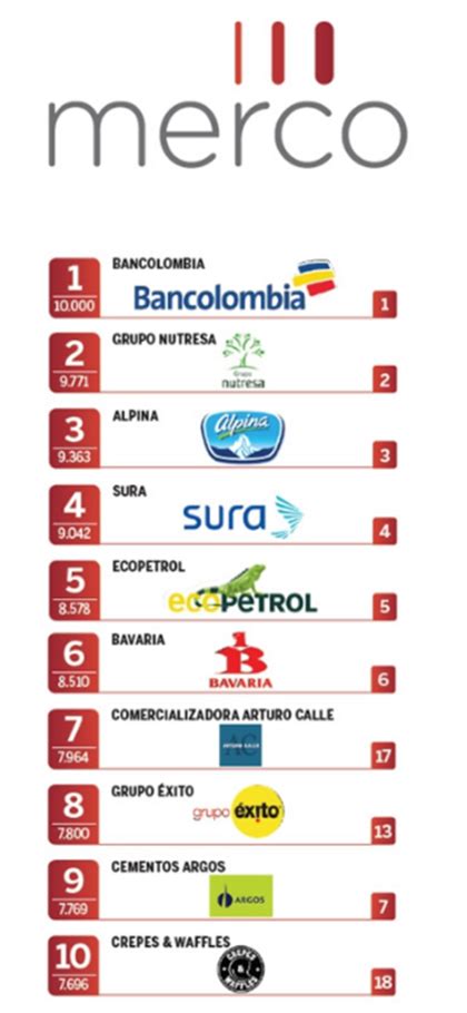 Mejores Empresas Colombianas Para 2021 Rankia