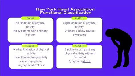 What Is NYHA Class 1? - Cardiovasculardiseasehub.com