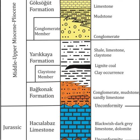 Tectono Stratigraphic Column Section Of The Study Area Modified From