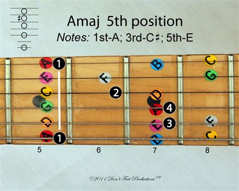 Guitar Scale Diagram Generator Guitar Scale Finder