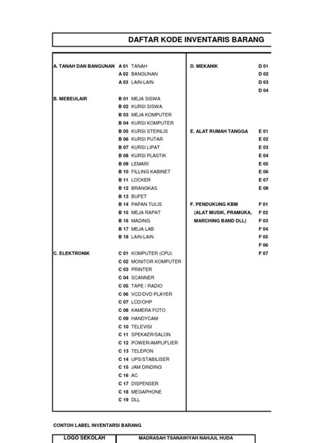 Contoh Kode Inventaris Barang Pdf