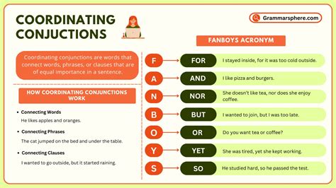 Coordinating Conjunctions Rules And Examples In English Grammarsphere