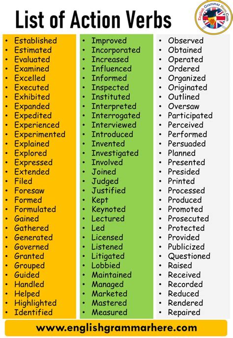 250 Action Verbs List Common Action Verbs